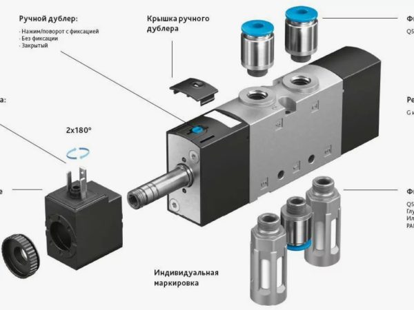 Как правильно выбрать пневмораспределитель по типу управления и количеству ходов