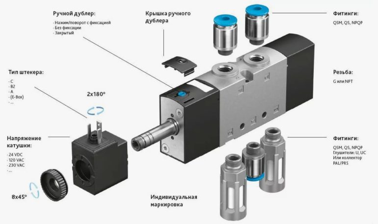 Как правильно выбрать пневмораспределитель по типу управления и количеству ходов